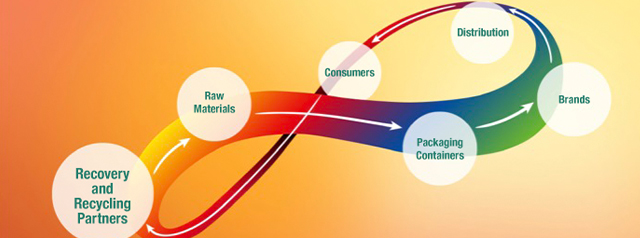 Cap-to-Cap Initiatives