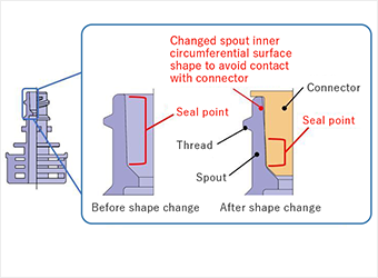 Differences in mechanism before and after improvement