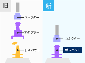 改良前後の機構の違い